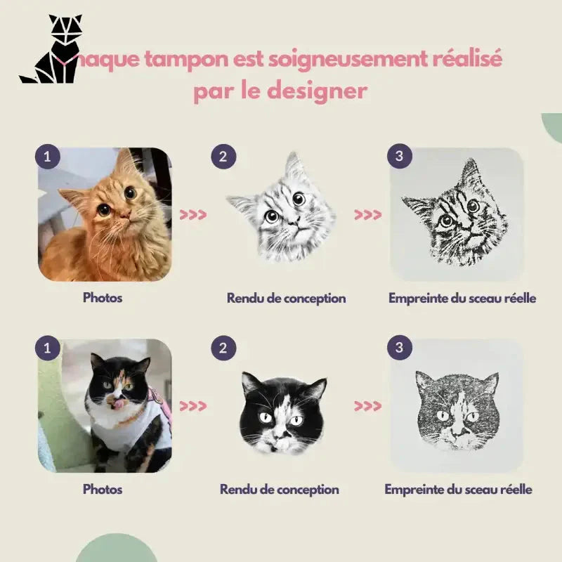 Pawprints™ : Your Animal as an Art Stamp avec de nombreux motifs de chats - cadeau parfait